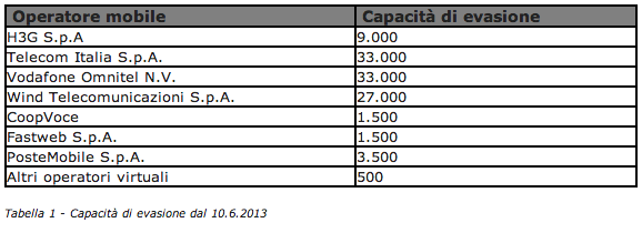 Limite-MNP-giornaliere
